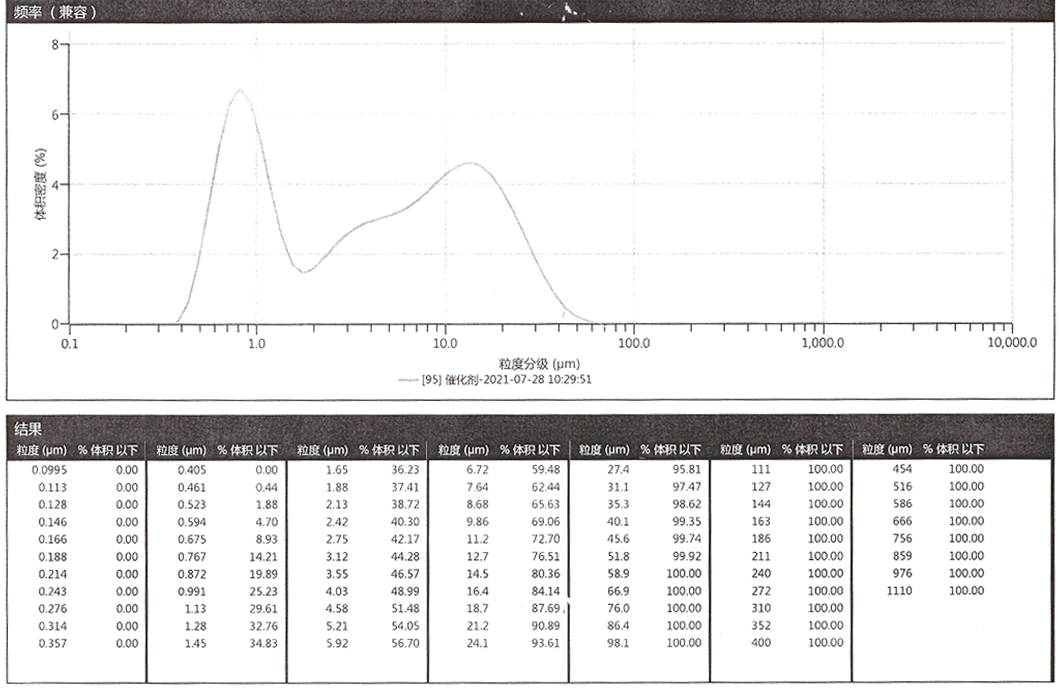 山東洲藍(lán)環(huán)?？萍加邢薰?/></p>
			</div>
	</div>
	<div   id=